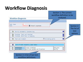 Workflow DiagnosisWorkflow Diagnosis
Section 1: The current
workflow definition to be
analyzed.
Section 2:
The list of
test
options
Section 3: A list of last tem
workflow definitions.
 