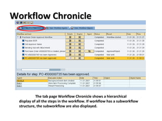 Workflow ChronicleWorkflow Chronicle
The tab page Workflow Chronicle shows a hierarchical
display of all the steps in the workflow. If workflow has a subworkflow
structure, the subworkflow are also displayed.
 