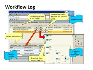 Workflow LogWorkflow Log
Graphical
workflow
Workflow log
Details
section
Chronological view
of the process
Details for each step
Green line shows
process progress
Shows all recipients,
possible and excluded
agents
 