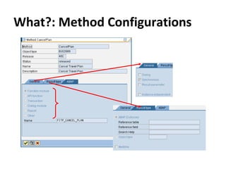 What?: Method Configurations
 