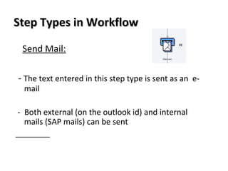 Step Types in WorkflowStep Types in Workflow
Send Mail:
- The text entered in this step type is sent as an e-
mail
- Both external (on the outlook id) and internal
mails (SAP mails) can be sent
 