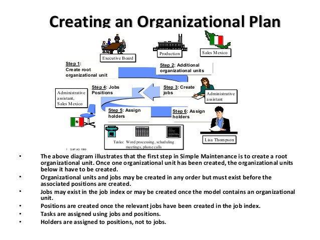 organizational workflow business workflow organizational workflow business workflow