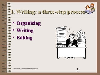 3
©Robere & Associates (Thailand) Ltd
I. Writing:I. Writing: a three-step processa three-step process
• OrganizingOrganizing
• WritingWriting
• EditingEditing
 