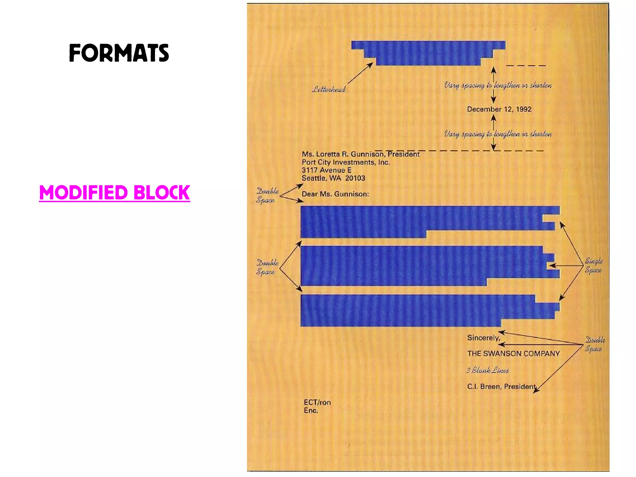 FORMATS
MODIFIED BLOCK
 