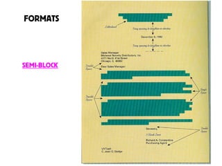FORMATS
SEMI-BLOCK
 