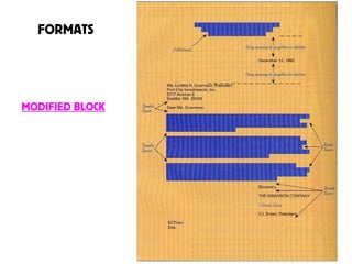 FORMATS
MODIFIED BLOCK
 