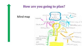 How are you going to plan? 
Mind map 
 