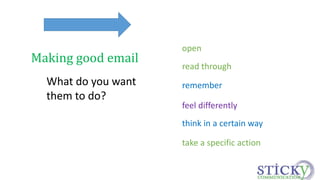 open 
read through 
remember 
feel differently 
think in a certain way 
take a specific action 
Making good email 
What do you want 
them to do? 
 