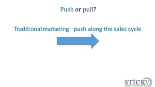 Push or pull? 
Traditionalmarketing: push along the sales cycle 
 