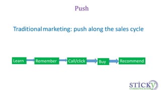 Push 
Traditionalmarketing: push along the sales cycle 
Learn Remember Call/click Buy Recommend 
 