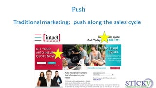 Push 
Traditionalmarketing: push along the sales cycle 
 