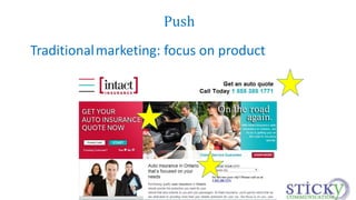Push 
Traditionalmarketing: focus on product 
 