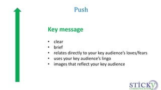 Push 
Key message 
• clear 
• brief 
• relates directly to your key audience’s loves/fears 
• uses your key audience’s lingo 
• images that reflect your key audience 
 