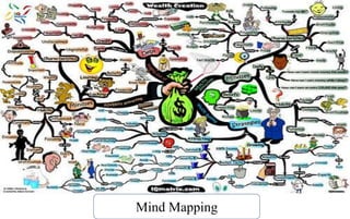 Mind Mapping
 