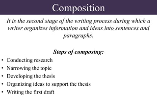 Composition
It is the second stage of the writing process during which a
writer organizes information and ideas into sentences and
paragraphs.
Steps of composing:
• Conducting research
• Narrowing the topic
• Developing the thesis
• Organizing ideas to support the thesis
• Writing the first draft
 