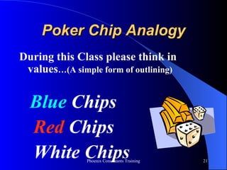 Poker Chip Analogy During this Class please think in values …(A simple form of outlining) Blue   Chips Red  Chips White Chips 