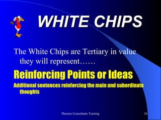 WHITE CHIPS The  White Chips  are Tertiary in value they will represent…… Reinforcing Points or Ideas Additional sentences reinforcing the main and subordinate thoughts 