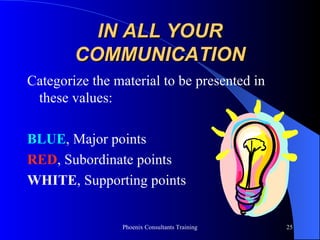 IN ALL YOUR COMMUNICATION Categorize the material to be presented in these values: BLUE , Major points RED , Subordinate points WHITE , Supporting points 