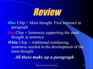 Review Blue   Chip = Main thought. First sentence in paragraph Red  Chip = Sentences supporting the main thought or sentence White  Chip = Additional reinforcing  sentences needed in the development of the main thought All these make up a paragraph 