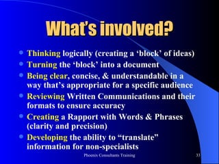 What’s involved? Thinking  logically (creating a ‘block’ of ideas) Turning  the ‘block’ into a document Being clear , concise, & understandable in a way that’s appropriate for a specific audience Reviewing  Written Communications and their formats to ensure accuracy Creating  a Rapport with Words & Phrases (clarity and precision) Developing  the ability to “translate”  information for non-specialists 