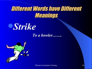 Different Words have Different Meanings Strike To a bowler……. 