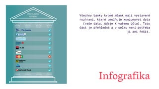 Infografika
Všechny banky kromě mBank mají vystavené
rozhraní, které umožňuje konzumovat data
(vaše data, údaje k vašemu účtu). Tato
část je přehledná a v celku není potřeba
ji ani řešit.
 