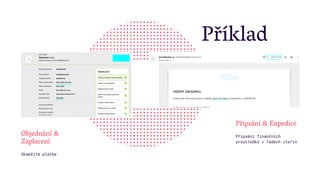 Příklad 
Objednání &
Zaplacení
Okamžitá platba
Připsání & Expedice
Připsání finančních
prostředků v řádech vteřin
 