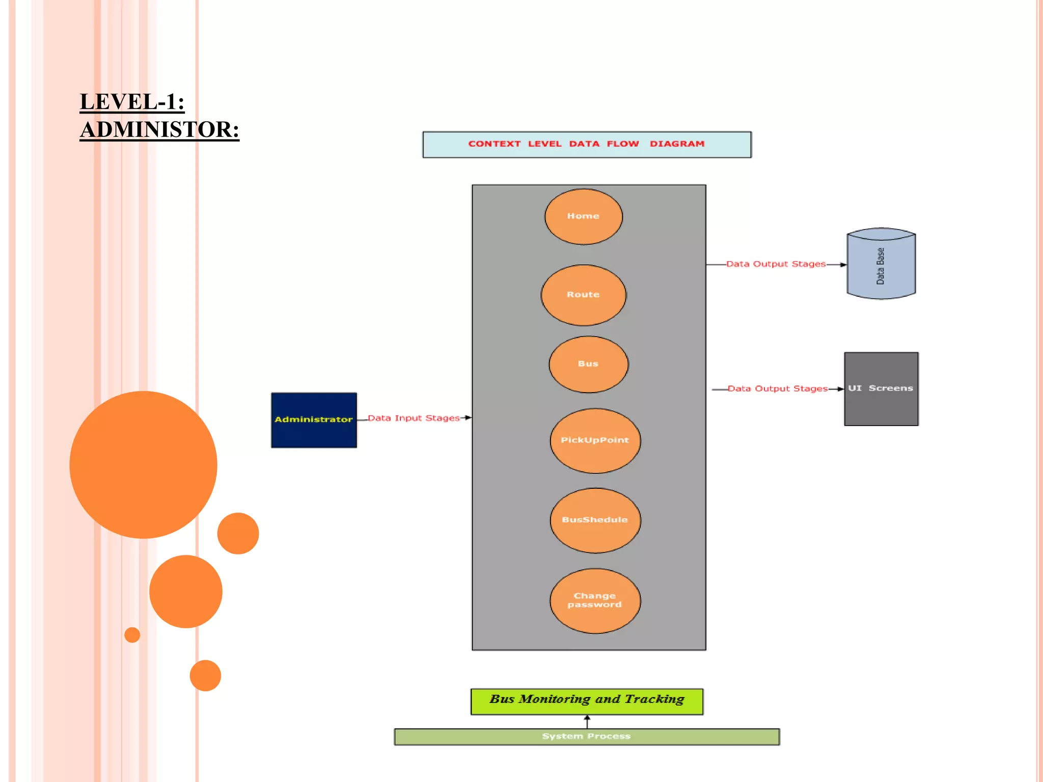 LEVEL-1:
ADMINISTOR:
 