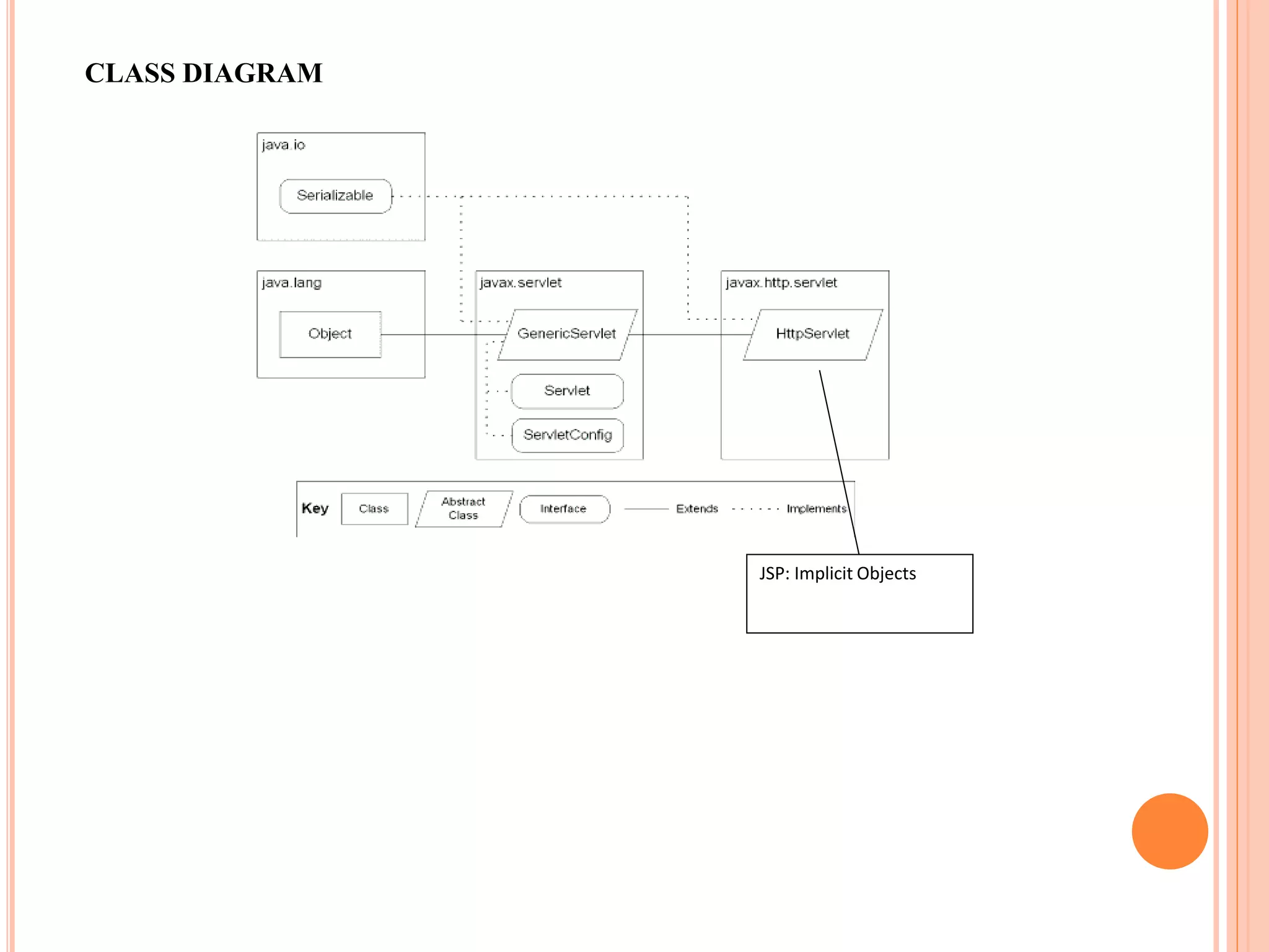 CLASS DIAGRAM
JSP: Implicit Objects
 