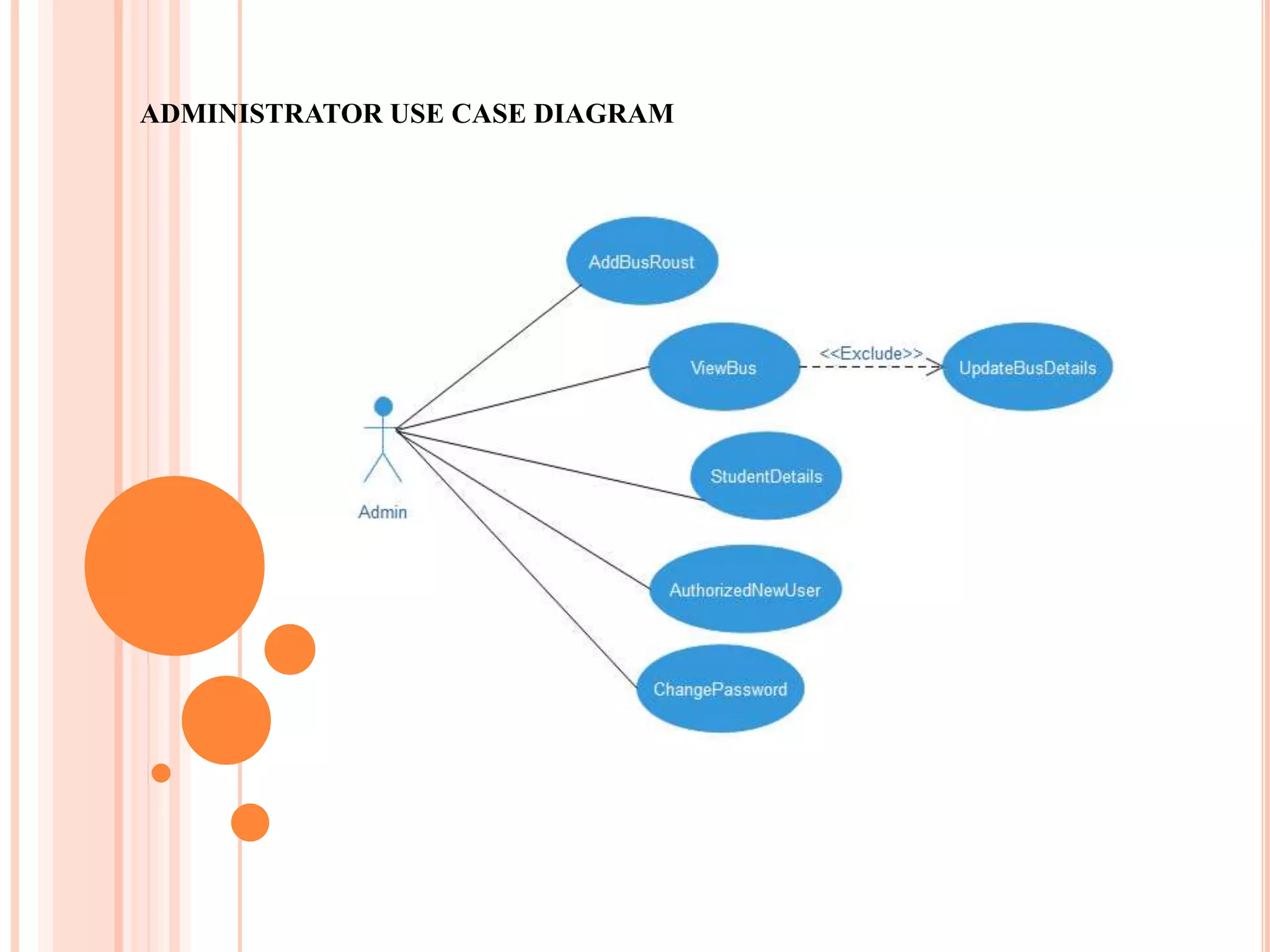 ADMINISTRATOR USE CASE DIAGRAM
 