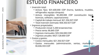 2
0
2
5
• Inversión total:
⚬ Activos fijos: $31.600.000 COP (horno, batidora, muebles,
refrigerador, equipo cómputo)
⚬ Activos intangibles: $5.400.000 COP (constitución legal,
licencias, software, capacitaciones)
⚬ Capital de trabajo mensual: $21.356.927 COP
⚬ Total inversión estimada: $58.356.927 COP
• Ingresos proyectados:
⚬ Producción inicial: 5.200 brownies/mes
⚬ Precio venta: $6.845 COP
⚬ Ingresos mensuales: $35.594.000 COP
⚬ Ingresos anuales: $427.128.000 COP
• Costos y gastos:
⚬ Costos mensuales: $21.356.927 COP
⚬ Gastos mensuales (administración, ventas, marketing):
$5.836.593 COP
ESTUDIO FINANCIERO
B
U
S
I
N
E
S
S
P
L
A
N
 