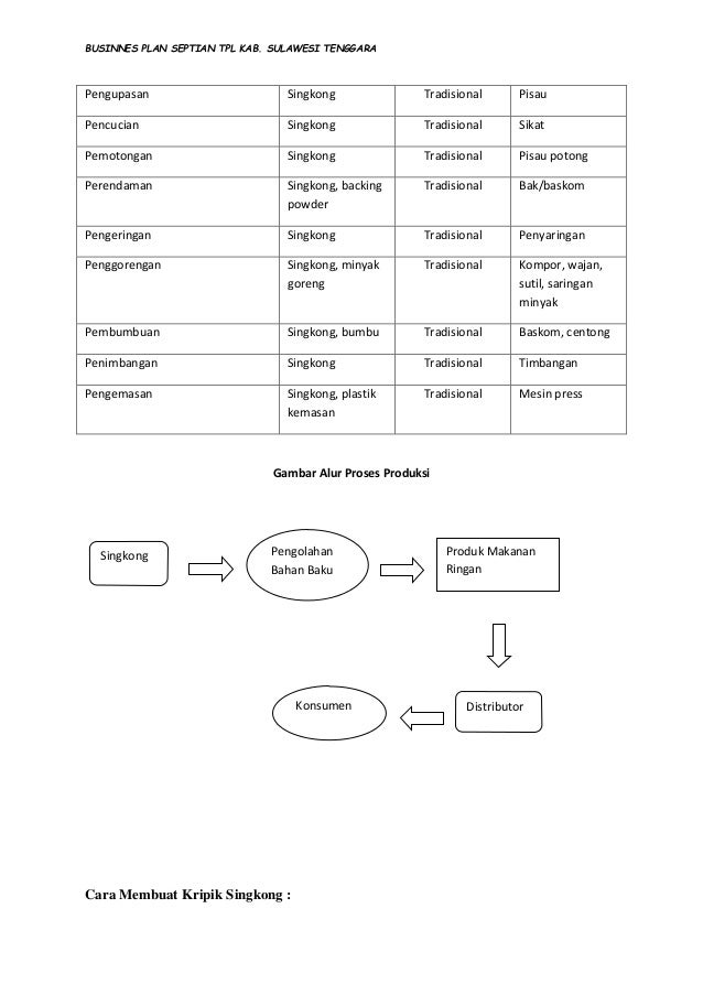 Businnes Plan Kripik Singkong