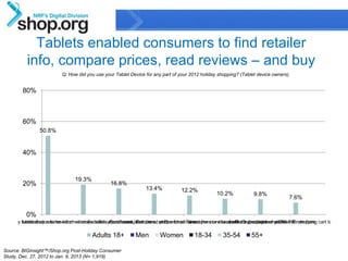Tablets enabled consumers to find retailer
            info, compare prices, read reviews – and buy
                            Q: How did you use your Tablet Device for any part of your 2012 holiday shopping? (Tablet device owners)


          80%



          60%
                  50.8%


          40%


                                  19.3%
          20%                                     16.8%
                                                                  13.4%           12.2%
                                                                                                  10.2%            9.8%
                                                                                                                                       7.6%


            0%
ot use my tablet device to research or make holidayPurchased products etc.) for an for coupons or discounts find a physical store forshopping cart to retrieve
           Looked up retailer information (location, store hours, directions, prices
                                                      purchases Compared Searched item the store locatorPut aup customer reviews
                                                                                     Used              Looked product in my ONLINE an item
                                                                                                          to

                                          Adults 18+         Men        Women            18-34       35-54        55+

 Source: BIGinsight™/Shop.org Post-Holiday Consumer
                                                                                                                                                        13
 Study, Dec. 27, 2012 to Jan. 9, 2013 (N= 1,919)                  Confidential & Proprietary
 