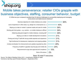 Mobile takes perseverance: retailer CIOs grapple with
business objectives, staffing, consumer behavior, budget
               Q. What are your company’s greatest (top 5) internal challenges to successfully deploying and managing
                                            smart phone and tablet device initiatives?

                               Business objectives for mobile initiatives are unclear                       60%
             Lack of experience in other areas, e.g. design for a smart phone vs. a…                  40%
               Staying up to date on market / customer needs and uses for mobile                   36%
          Working with third parties – e.g. vendors – on mobile initiatives is difficult           36%
                    Obtaining adequate budget for mobile initiatives, including staff              36%
                             Staying up to date on mobile development innovations                 31%
            Finding and hiring IT staff with strong mobile expertise and experience               31%
              Tight timeframes for development, deployment and ongoing updates                    31%
          Unclear prioritization for enhancements and updates requested by other…                 29%
                     Frequency of platform upgrades requiring app and mobile site…              24%
                              Requirements for app store approval and compliance            10%
                                                                    None of the above      2%
                                                              Base: 55 retail IT executives
Source: The State of Retailing Online 2012 – Investments in Mobile & Tablet
Commerce. By Shop.org & Forrester Research. (SeptemberConfidential & Proprietary
                                                            2012)
                                                                                                                        3
 