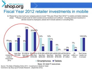 Fiscal Year 2012 retailer investments in mobile
         Q. Please tell us how much your company plans to invest **this year (Fiscal Year 2012)** in mobile and tablet initiatives
            (total). **Please include costs for total invested across hardware and software - including planned investment in
                              devices issued to employees; please don't include salaries or consulting fees.




                                     23%
                                             20%20%


                        14%                               14%          14%                                           14%14%
                                                                          11%
        9% 9%        9%           9%
                                                                                                          7%
                                                              5%                   5%
                                                                                                2%           2%
                                                                                     0%       0%

           No      Less than $10,000 to $50,000 to $100,000 to $250,000 to $500,000 to $750,000 to  $1  Don't know
       investment $10,000 less than less than less than less than less than less than million or / prefer not
         made in              $50,000 $100,000 $250,000 $500,000 $750,000 $1 million               more to answer
       Fiscal Year
          2012                                    Smartphones Tablets
                                                        Base: 44 retail IT executives
Source: The State of Retailing Online 2012 – Investments in Mobile & Tablet
Commerce. By Shop.org & Forrester Research. (SeptemberConfidential & Proprietary
                                                            2012)
                                                                                                                                     5
 