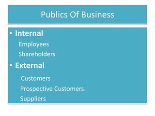 Publics Of Business
• Internal
  Employees
  Shareholders
• External
   Customers
   Prospective Customers
   Suppliers
 