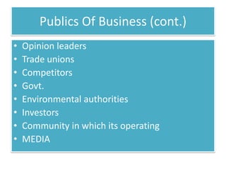 Publics Of Business (cont.)
•   Opinion leaders
•   Trade unions
•   Competitors
•   Govt.
•   Environmental authorities
•   Investors
•   Community in which its operating
•   MEDIA
 