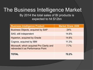 The Business Intelligence MarketBy 2014 the total sales of BI products is expected to hit $12bn