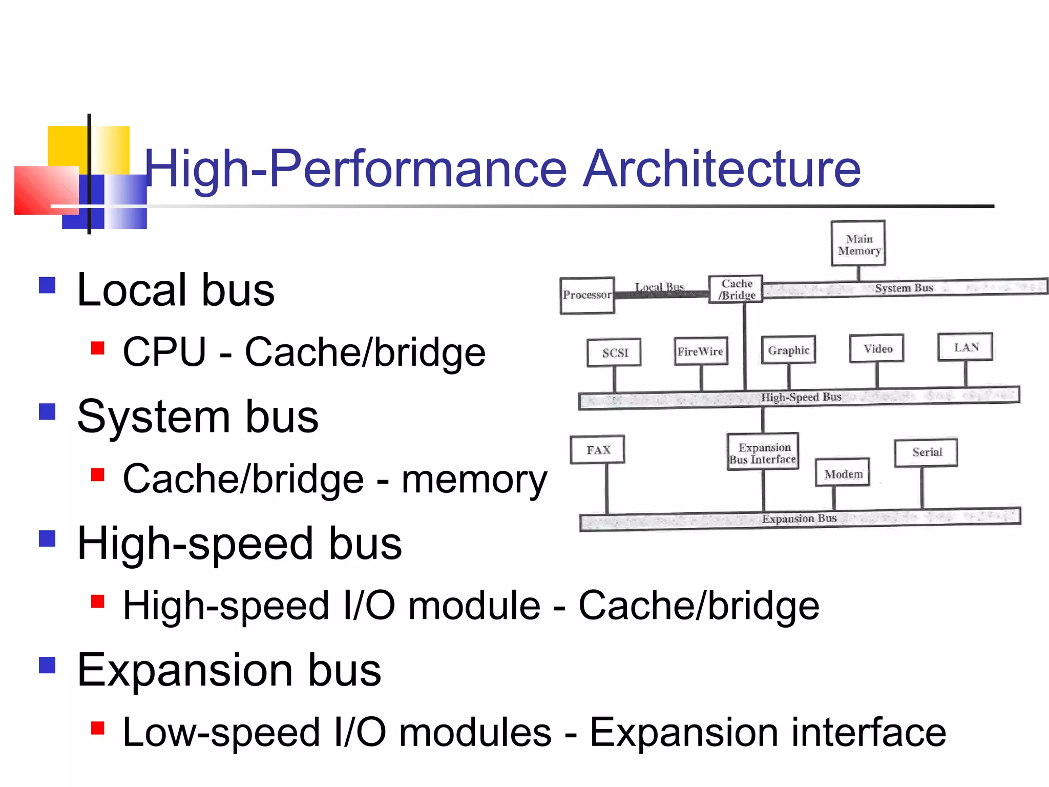 High-Performance Architecture


Local bus




System bus




Cache/bridge - memory

High-speed bus




CPU - Cache/bridge

High-speed I/O module - Cache/bridge

Expansion bus


Low-speed I/O modules - Expansion interface

 