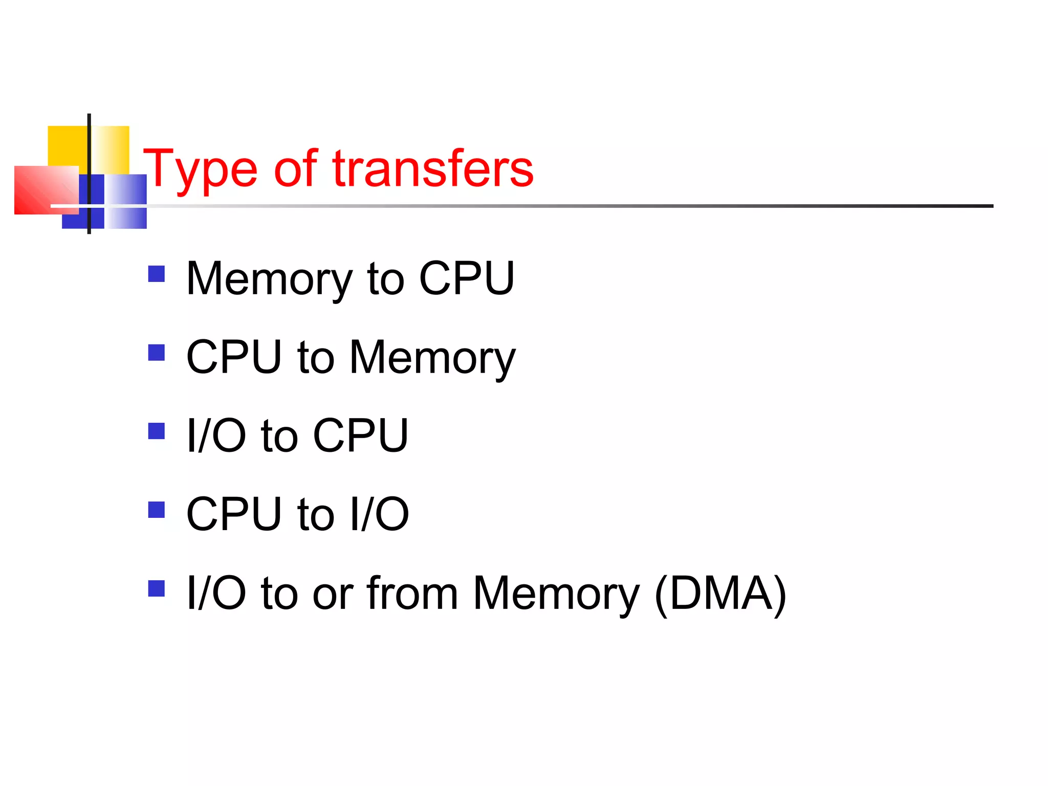 Type of transfers


Memory to CPU



CPU to Memory



I/O to CPU



CPU to I/O



I/O to or from Memory (DMA)

 