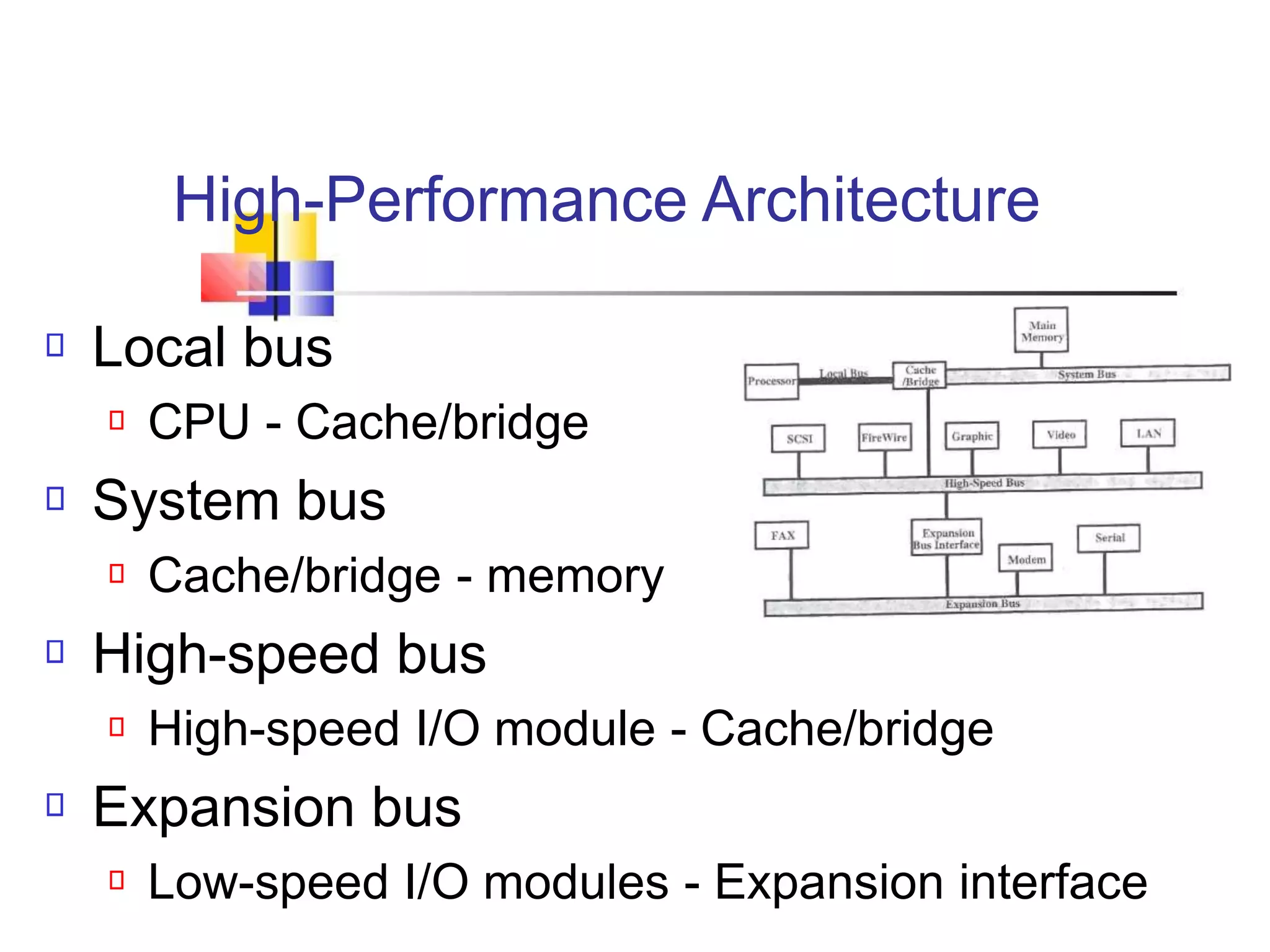 High-Performance Architecture
Local bus
CPU - Cache/bridge
System bus
Cache/bridge - memory
High-speed bus
High-speed I/O module - Cache/bridge
Expansion bus
Low-speed I/O modules - Expansion interface
 