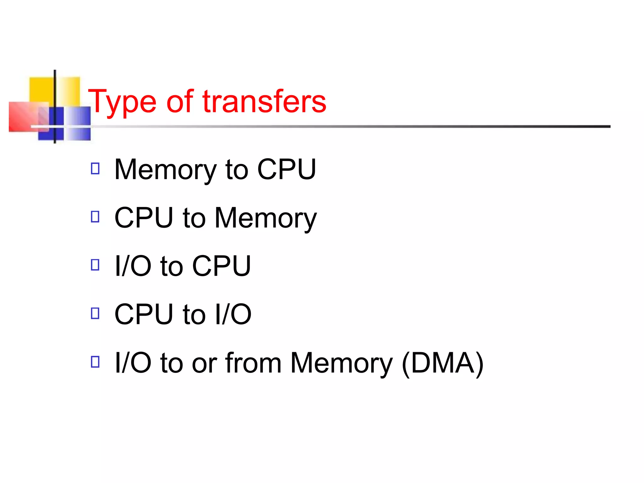 Type of transfers
Memory to CPU
CPU to Memory
I/O to CPU
CPU to I/O
I/O to or from Memory (DMA)
 