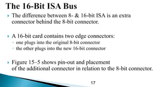  The difference between 8- & 16-bit ISA is an extra
connector behind the 8-bit connector.
 A 16-bit card contains two edge connectors:
◦ one plugs into the original 8-bit connector
◦ the other plugs into the new 16-bit connector
 Figure 15–5 shows pin-out and placement
of the additional connector in relation to the 8-bit connector.
17
 
