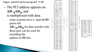23
 The PCI address appears on
AD 0– AD31 and
is multiplexed with data .
◦ some systems have a 64-atad tib
subgnisu
AD 32– AD63 for data transfer only
◦ these pins can be used for
extending the
address to 64 bits
 