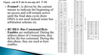 24
 Frame# : is driven by the current
master to indicate the beginning of
an access and will remain active
until the final data cycle (here
DMA is not used instead some bus
arbitration scheme is).
 BC/BE#: Bus Command/Byte
Enables are multiplexed. During the
address phase of a transaction, they
define the bus command. During the
data phase, they are used as byte
enables.
 