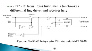 – a 75773 IC from Texas Instruments functions as
differential line driver and receiver here
54
 