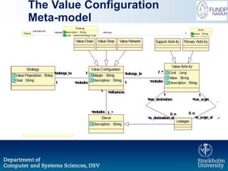The Value Configuration  Meta-model 