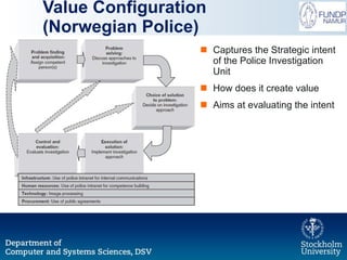 Value Configuration (Norwegian Police) Captures the Strategic intent of the Police Investigation Unit How does it create value Aims at evaluating the intent 