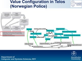 Value Configuration in Telos (Norwegian Police) 
