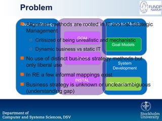 Problem System Development RE (Early/Late) Enterprise Models Business Strategy Goal Models Business-IT Alignment INSTAL B-SCP GQM Alignment methods are rooted in IT and not Strategic Management Critisized of being unrealistic and mechanistic Dynamic business vs static IT No use of distinct business strategy methods but only liberal use In RE a few informal mappings exist Business strategy is unknown or unclear/ambiguous (understanding gap) 